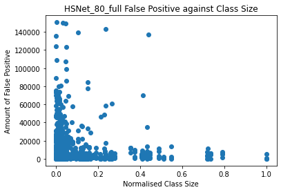 False Pos Graph Few Shot Learning | Capgemini few-shot segmentation